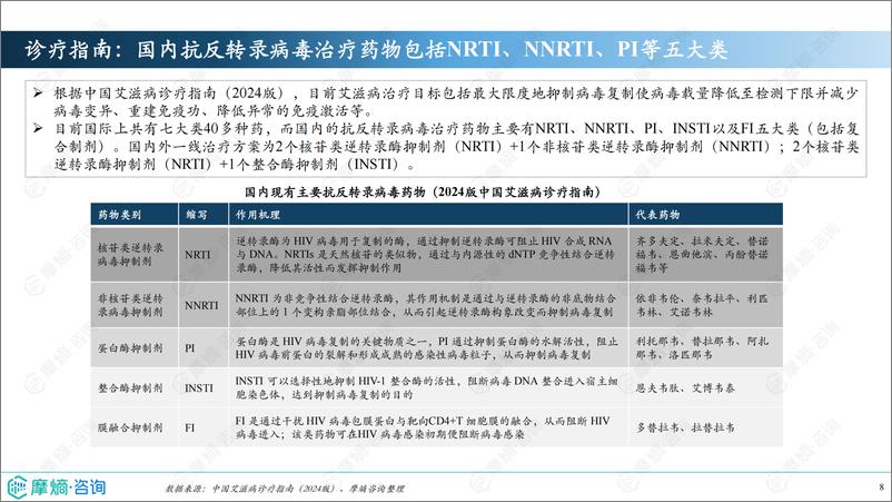 《2024年市场研究专题报告六-抗HIV药物》 - 第8页预览图