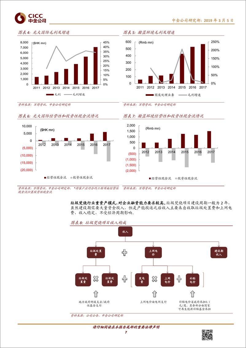 《环保行业固废之垃圾焚烧：历久弥新，被低估的成长高确定行业-20190305-中金公司-23页》 - 第8页预览图