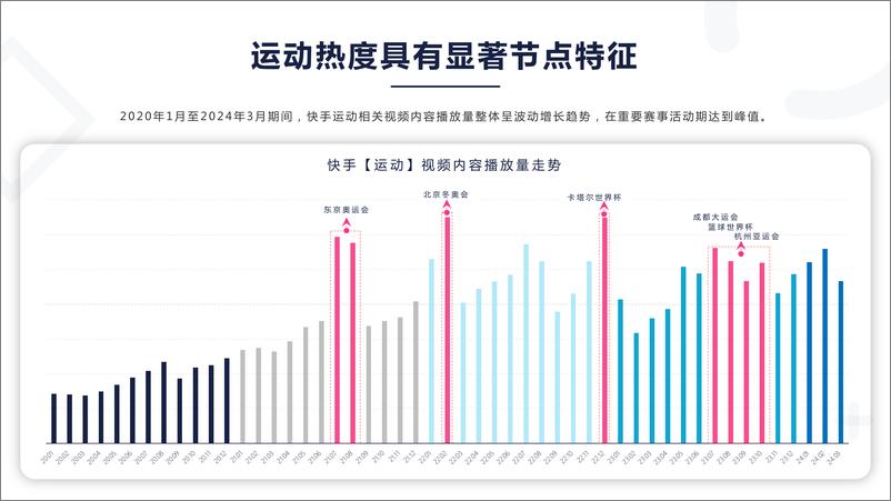 《2024快手运动数据报告》 - 第4页预览图