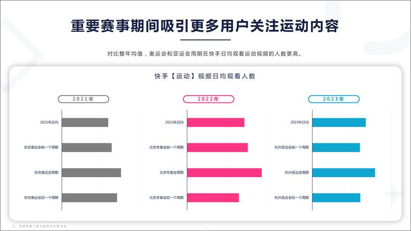 《2024快手运动数据报告》 - 第5页预览图