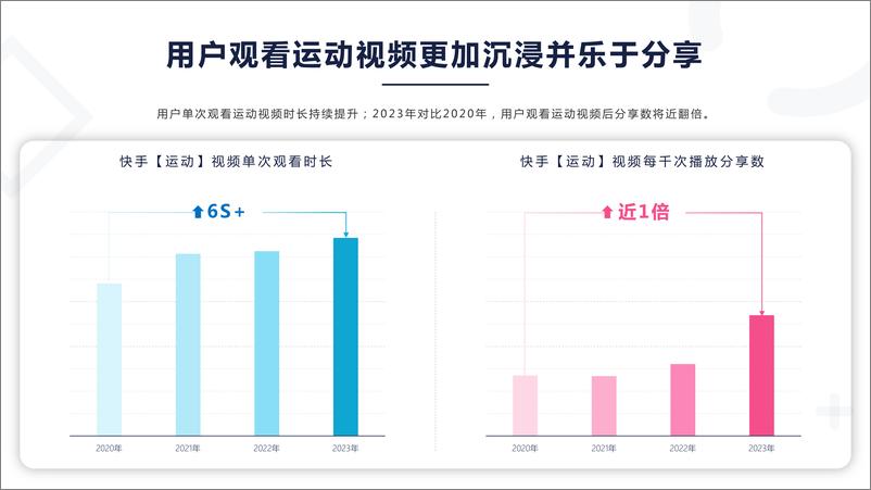 《2024快手运动数据报告》 - 第6页预览图