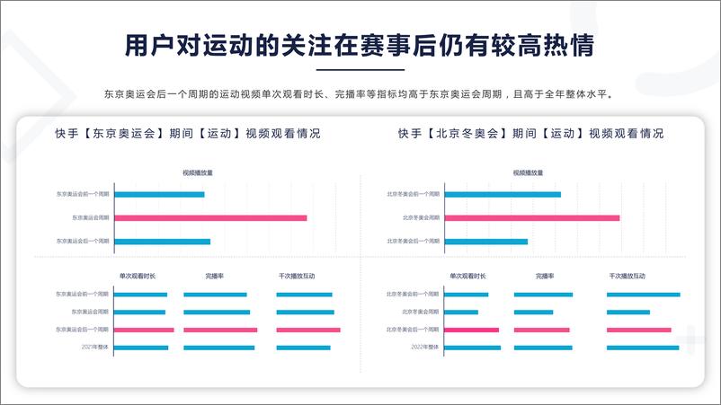 《2024快手运动数据报告》 - 第7页预览图