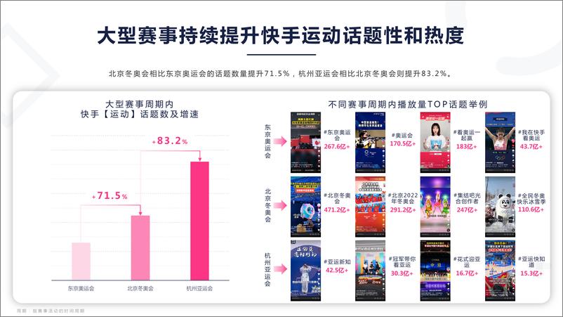 《2024快手运动数据报告》 - 第8页预览图