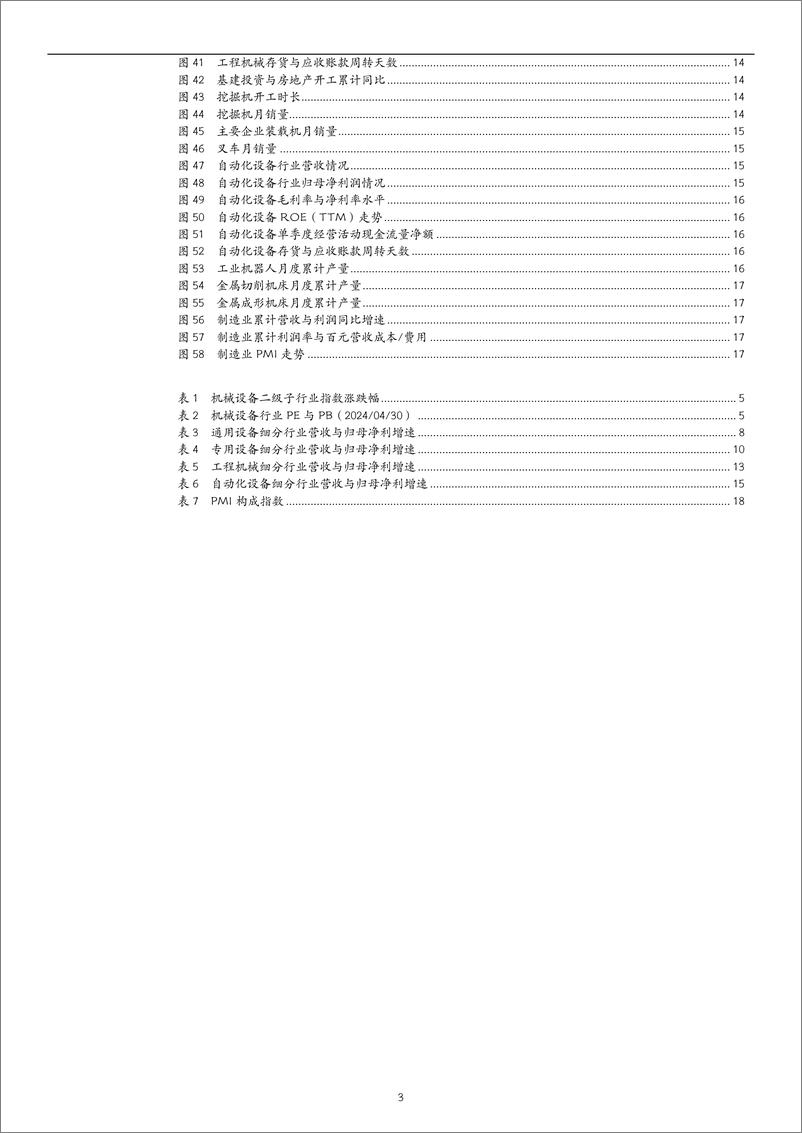 《机械设备2023年报与2024一季报业绩综述：行业表现出现分化，关注设备更新政策拉动-240514-万和证券-19页》 - 第3页预览图