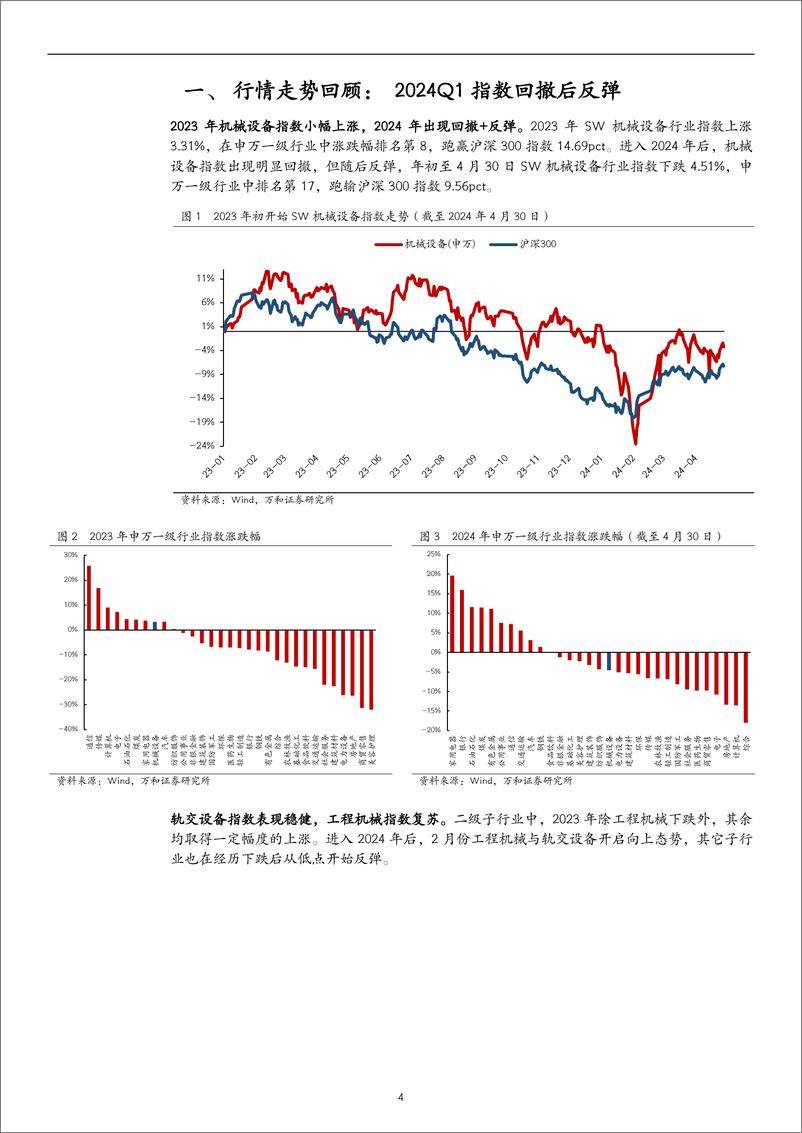 《机械设备2023年报与2024一季报业绩综述：行业表现出现分化，关注设备更新政策拉动-240514-万和证券-19页》 - 第4页预览图