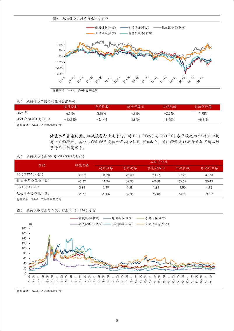 《机械设备2023年报与2024一季报业绩综述：行业表现出现分化，关注设备更新政策拉动-240514-万和证券-19页》 - 第5页预览图