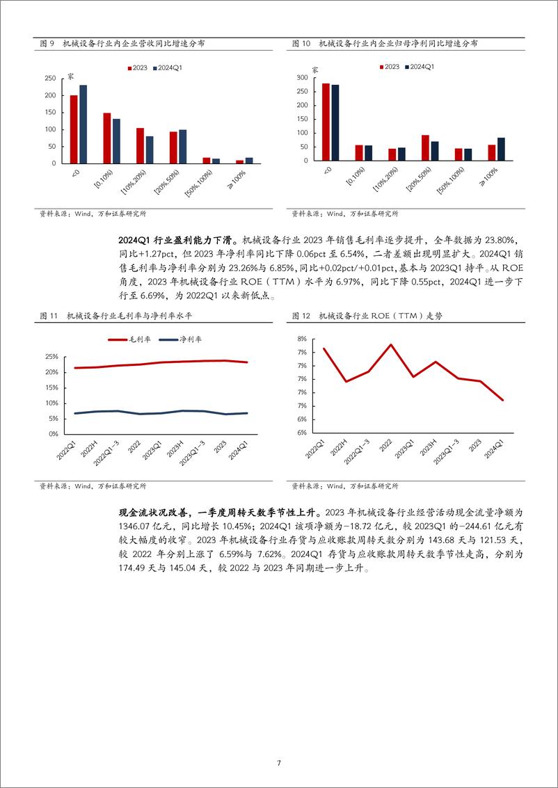 《机械设备2023年报与2024一季报业绩综述：行业表现出现分化，关注设备更新政策拉动-240514-万和证券-19页》 - 第7页预览图