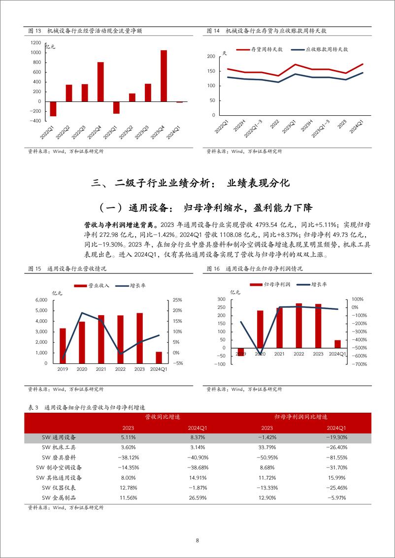 《机械设备2023年报与2024一季报业绩综述：行业表现出现分化，关注设备更新政策拉动-240514-万和证券-19页》 - 第8页预览图