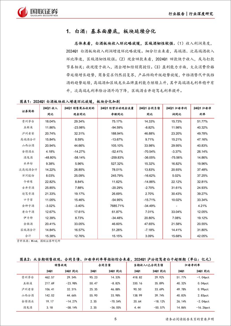 《食品饮料行业酒类年报及一季报综述：基本面磨底，板块延续分化-240506-国联证券-26页》 - 第5页预览图