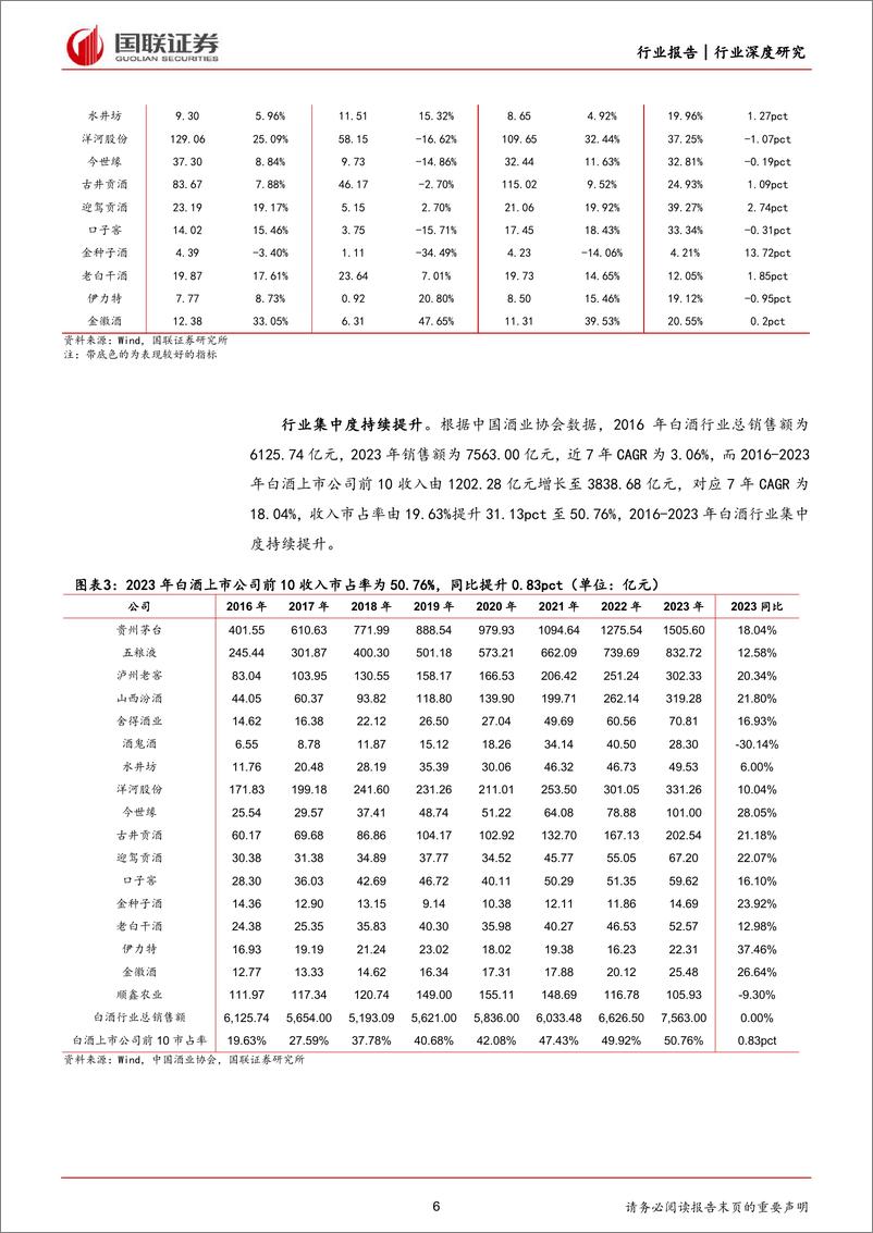 《食品饮料行业酒类年报及一季报综述：基本面磨底，板块延续分化-240506-国联证券-26页》 - 第6页预览图