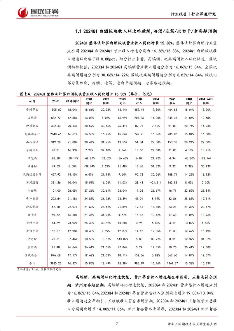 《食品饮料行业酒类年报及一季报综述：基本面磨底，板块延续分化-240506-国联证券-26页》 - 第7页预览图