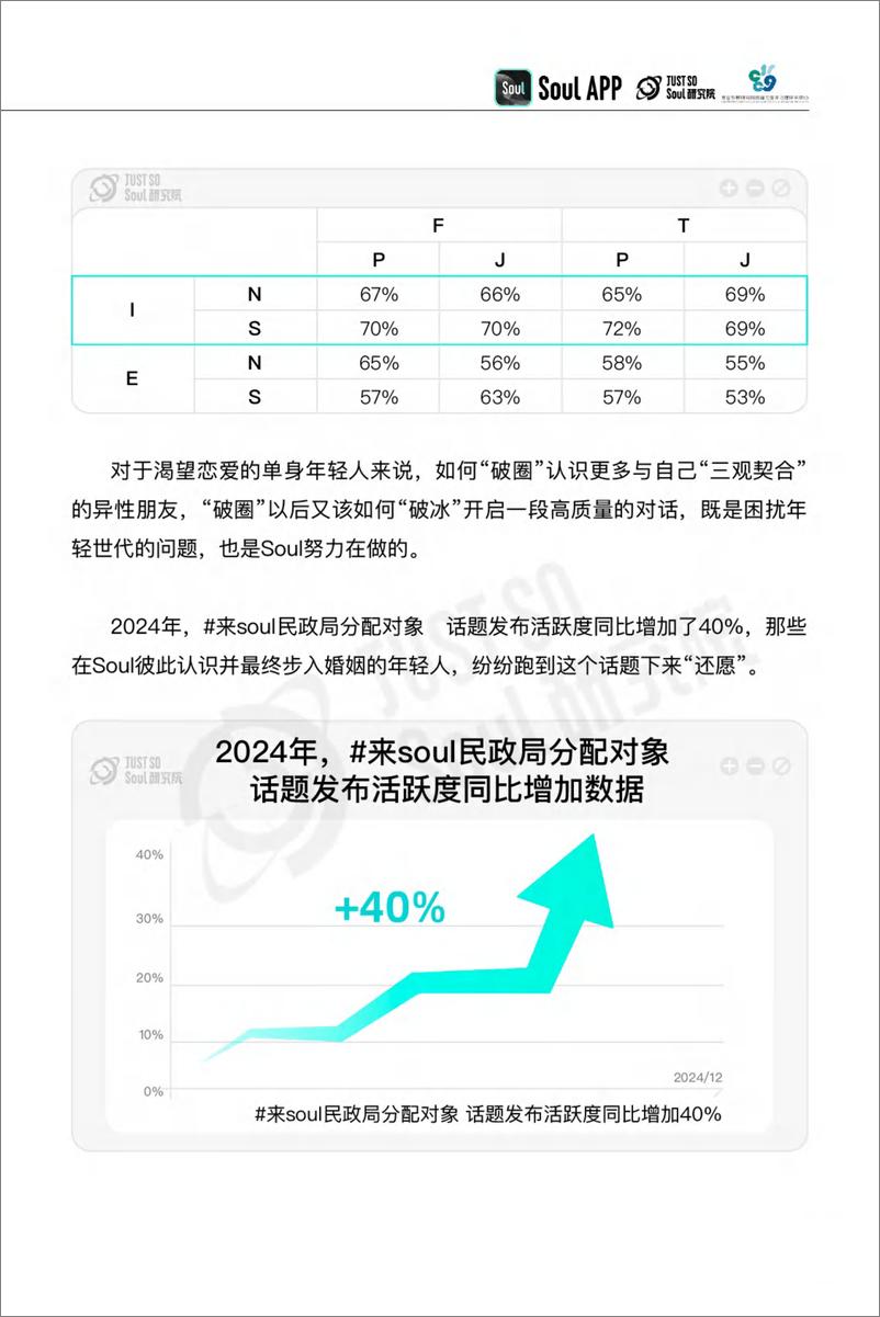 《2025年社交趋势报告-Soul&复旦大学-56页》 - 第7页预览图