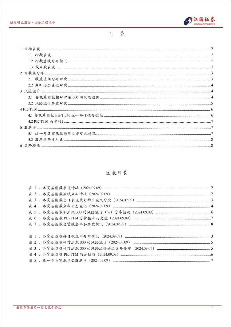 《A股市场快照：宽基指数每日投资动态-240910-江海证券-11页》 - 第2页预览图