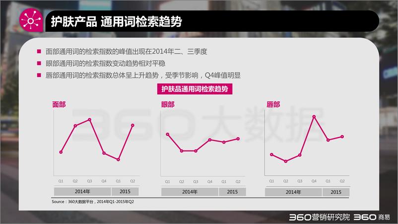 《【360大数据】2015年Q2化妆品报告150818-完整版》 - 第7页预览图