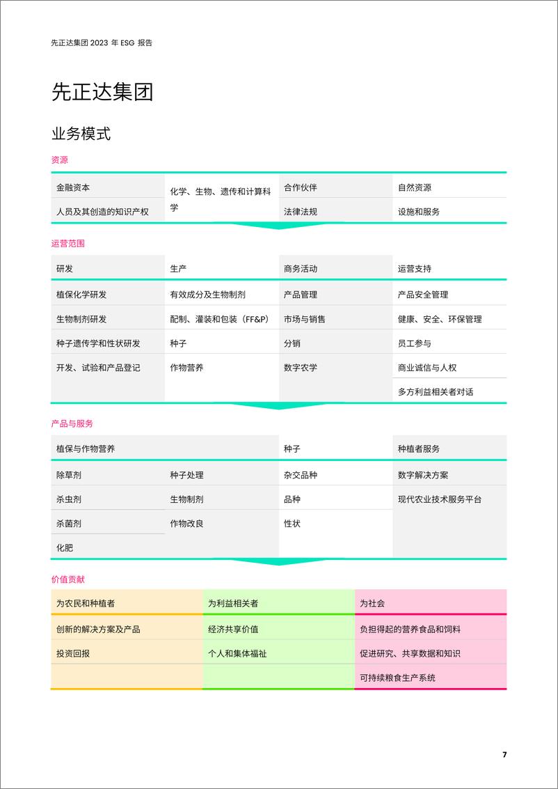 《ESG报告2023-Syngenta Group》 - 第7页预览图