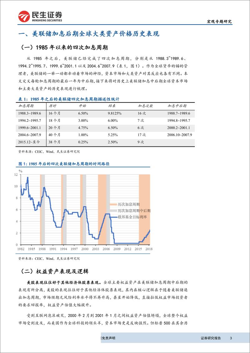 《宏观研究：美联储政策转变期主要资产历史表现分析-20190625-民生证券-18页》 - 第4页预览图