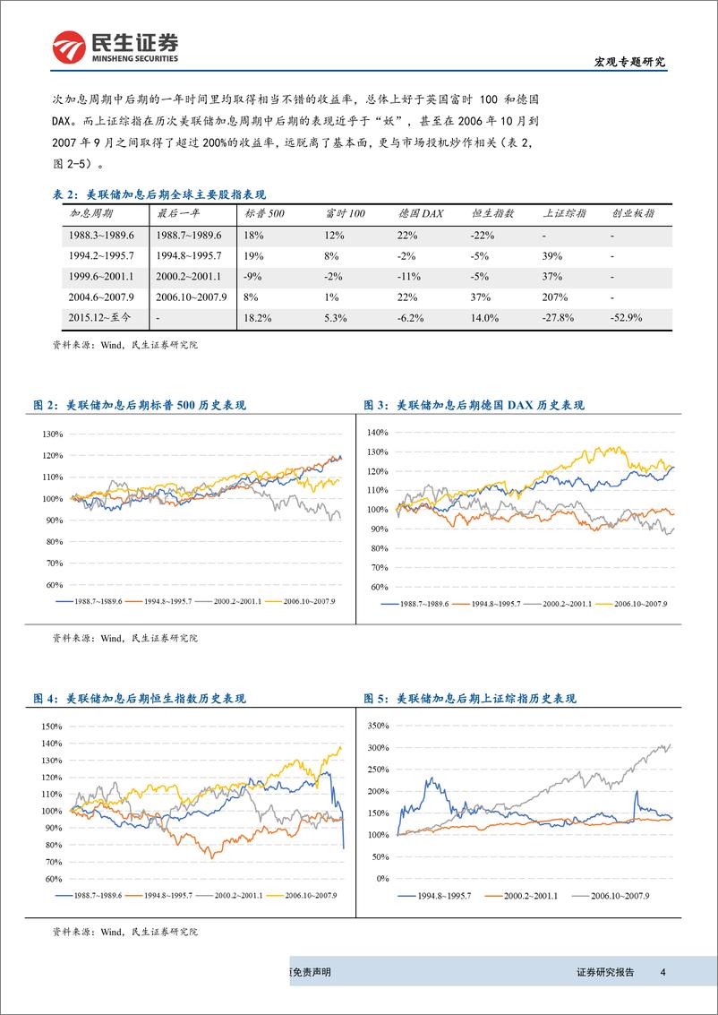 《宏观研究：美联储政策转变期主要资产历史表现分析-20190625-民生证券-18页》 - 第5页预览图