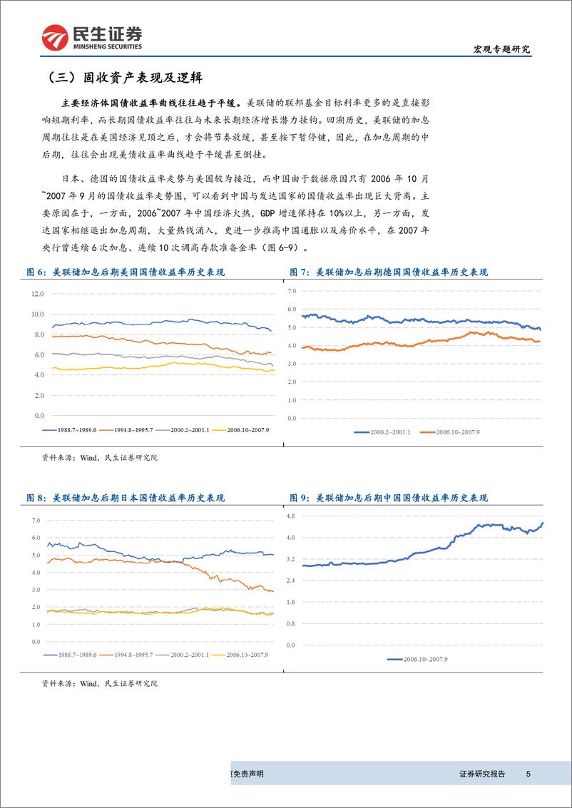 《宏观研究：美联储政策转变期主要资产历史表现分析-20190625-民生证券-18页》 - 第6页预览图