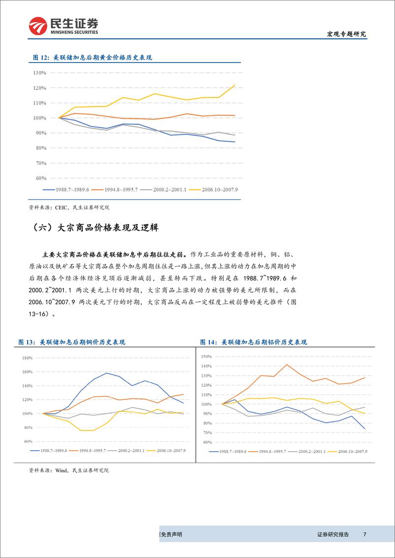 《宏观研究：美联储政策转变期主要资产历史表现分析-20190625-民生证券-18页》 - 第8页预览图