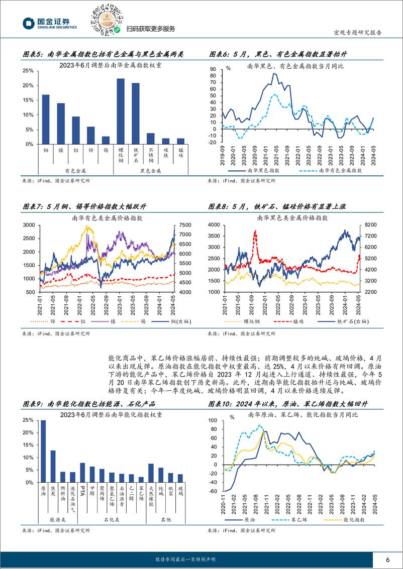 《国金证券-见微知著系列之七十六：工业品涨价的“复苏”逻辑》 - 第6页预览图