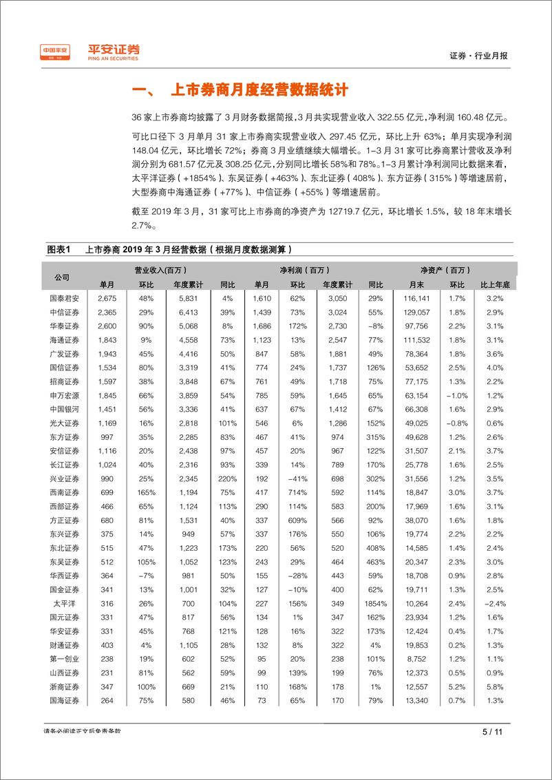 《证券行业月报：券商3月盈利继续大幅增长，业绩弹性凸显-20190411-平安证券-11页》 - 第6页预览图