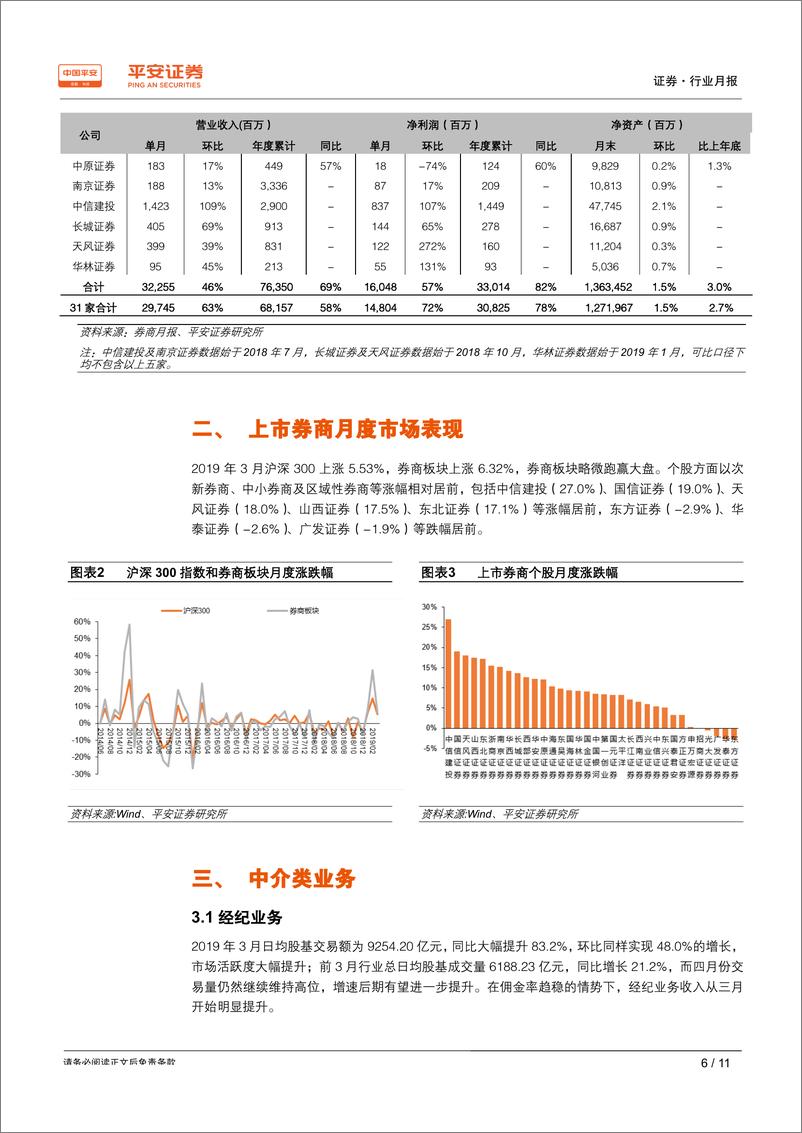 《证券行业月报：券商3月盈利继续大幅增长，业绩弹性凸显-20190411-平安证券-11页》 - 第7页预览图