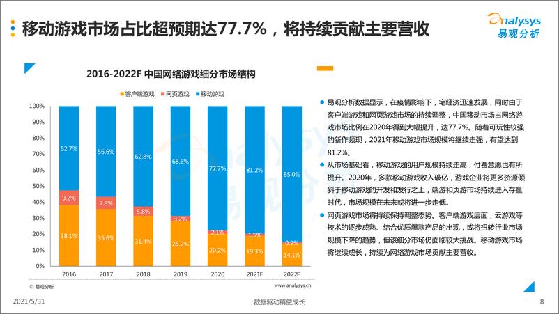 《改中国移动游戏市场年度综合分析2021》 - 第8页预览图