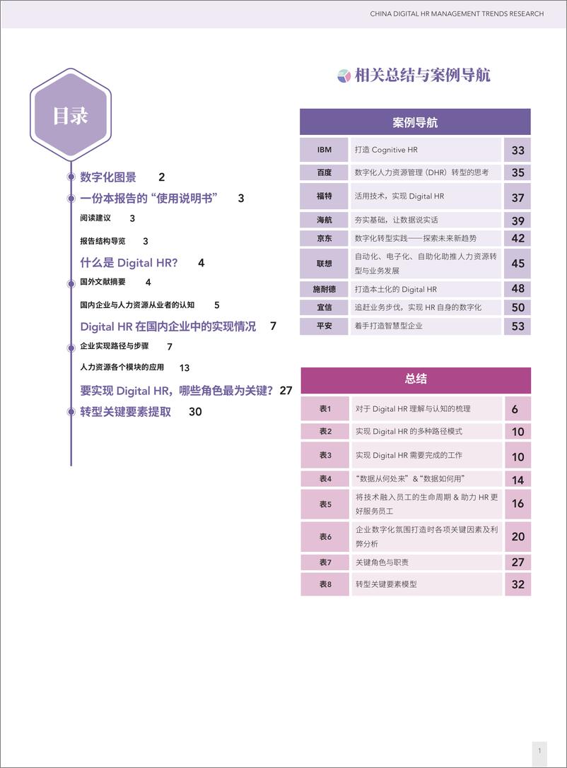 《智享会：中国人力资源数字化管理趋势研究报告》 - 第3页预览图