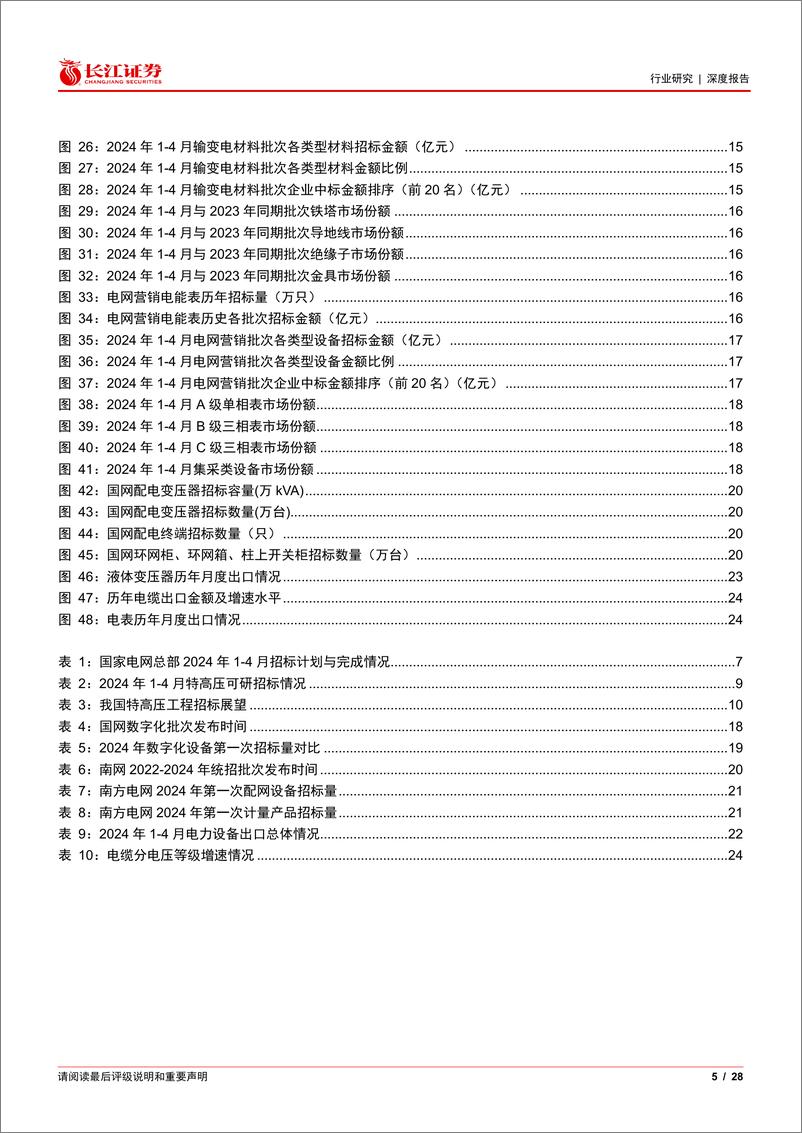 《电气设备行业电网2024Q1招标总结：国南网招标延续增长，国内外需求循环共振-240524-长江证券-28页》 - 第5页预览图