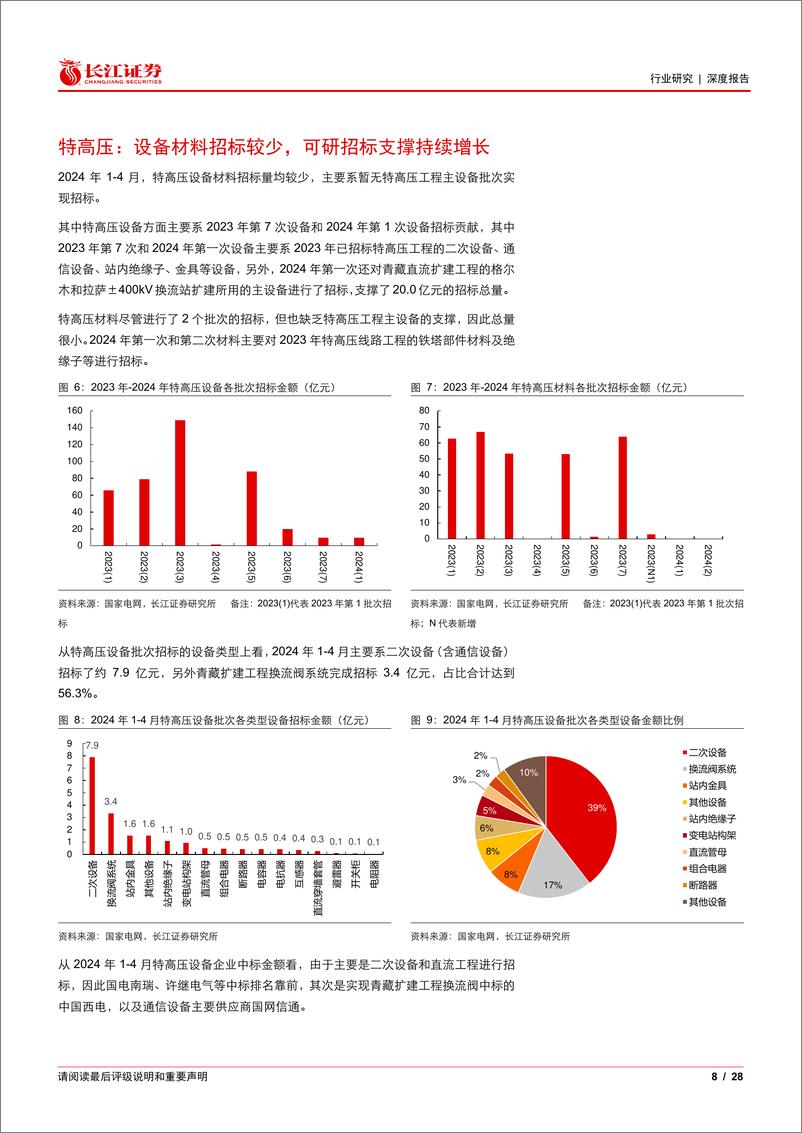 《电气设备行业电网2024Q1招标总结：国南网招标延续增长，国内外需求循环共振-240524-长江证券-28页》 - 第8页预览图