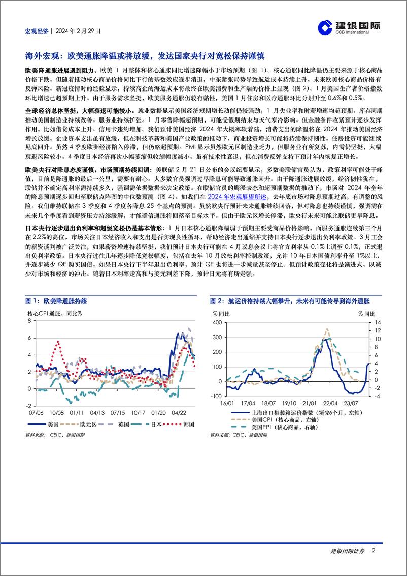 《宏观月报：2024年2月：中国春节消费升温，3月聚焦两会，海外通胀降温或遇阻-20240229-建银国际证券-10页》 - 第2页预览图