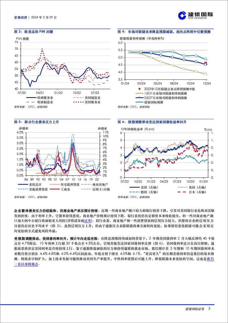 《宏观月报：2024年2月：中国春节消费升温，3月聚焦两会，海外通胀降温或遇阻-20240229-建银国际证券-10页》 - 第3页预览图