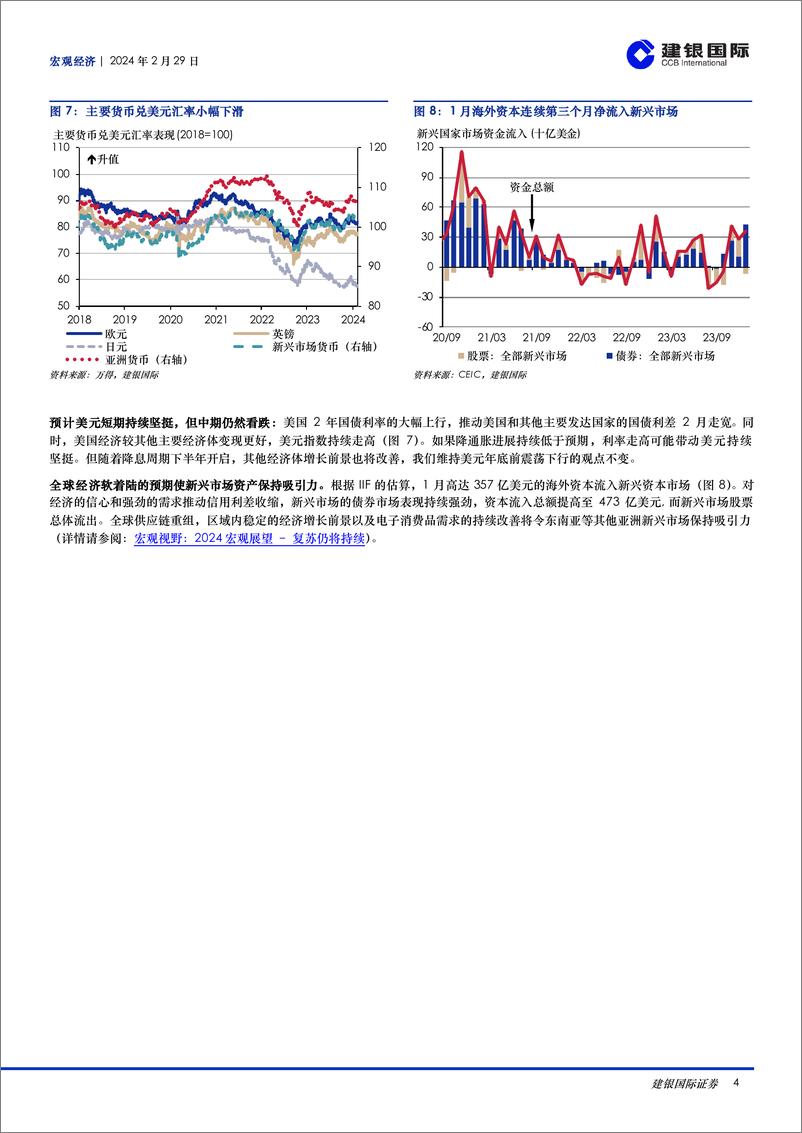 《宏观月报：2024年2月：中国春节消费升温，3月聚焦两会，海外通胀降温或遇阻-20240229-建银国际证券-10页》 - 第4页预览图