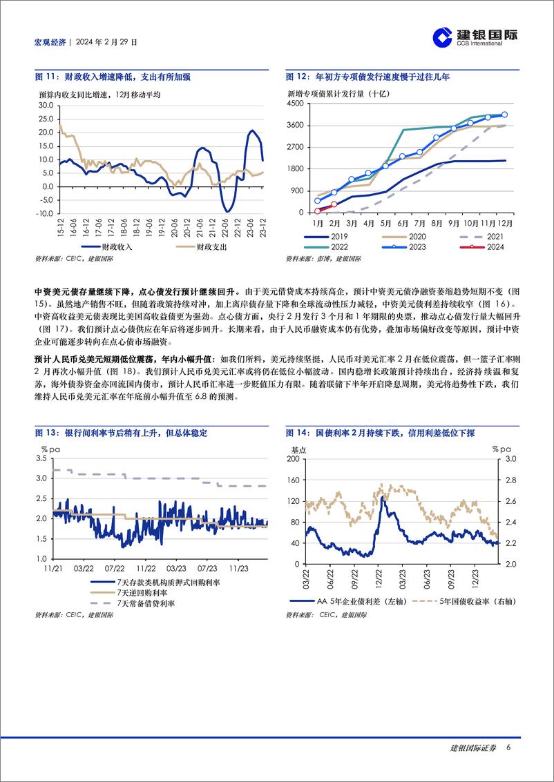 《宏观月报：2024年2月：中国春节消费升温，3月聚焦两会，海外通胀降温或遇阻-20240229-建银国际证券-10页》 - 第6页预览图