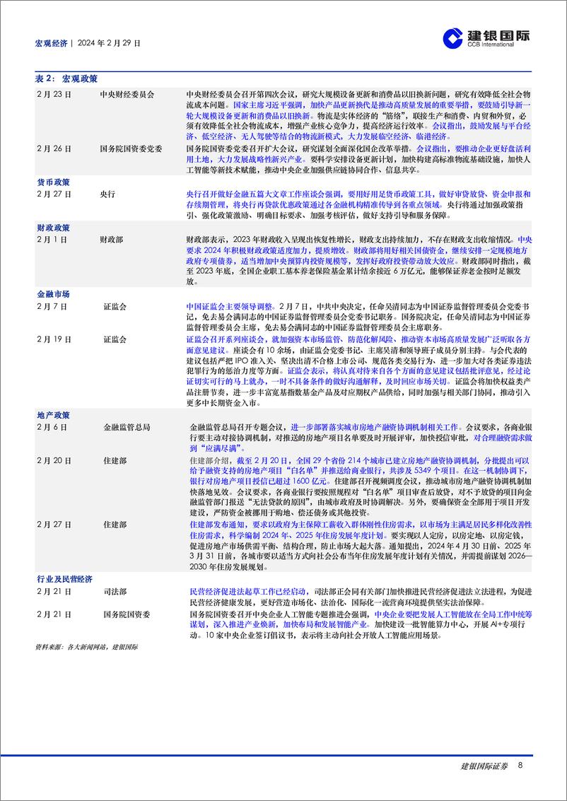 《宏观月报：2024年2月：中国春节消费升温，3月聚焦两会，海外通胀降温或遇阻-20240229-建银国际证券-10页》 - 第8页预览图