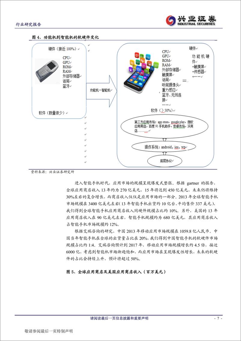 《兴业证券-车联网行业：苹果谷歌重装上阵 开启智能车革命》 - 第7页预览图