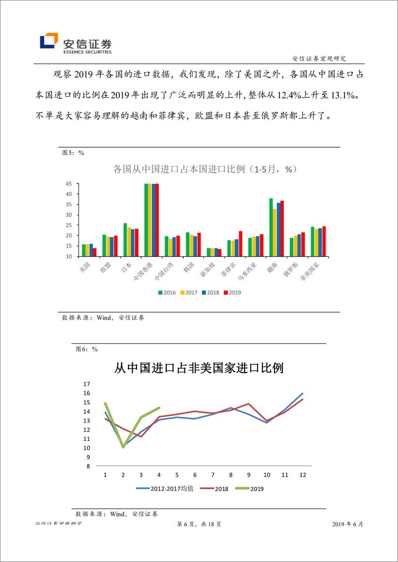 《贸易摩擦一年记：市场在哪里出现了误判？-20190801-安信证券-18页》 - 第7页预览图