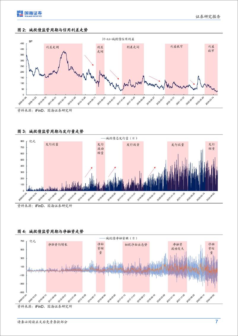 《债券研究：化债一年成效几何？-240724-国海证券-29页》 - 第7页预览图