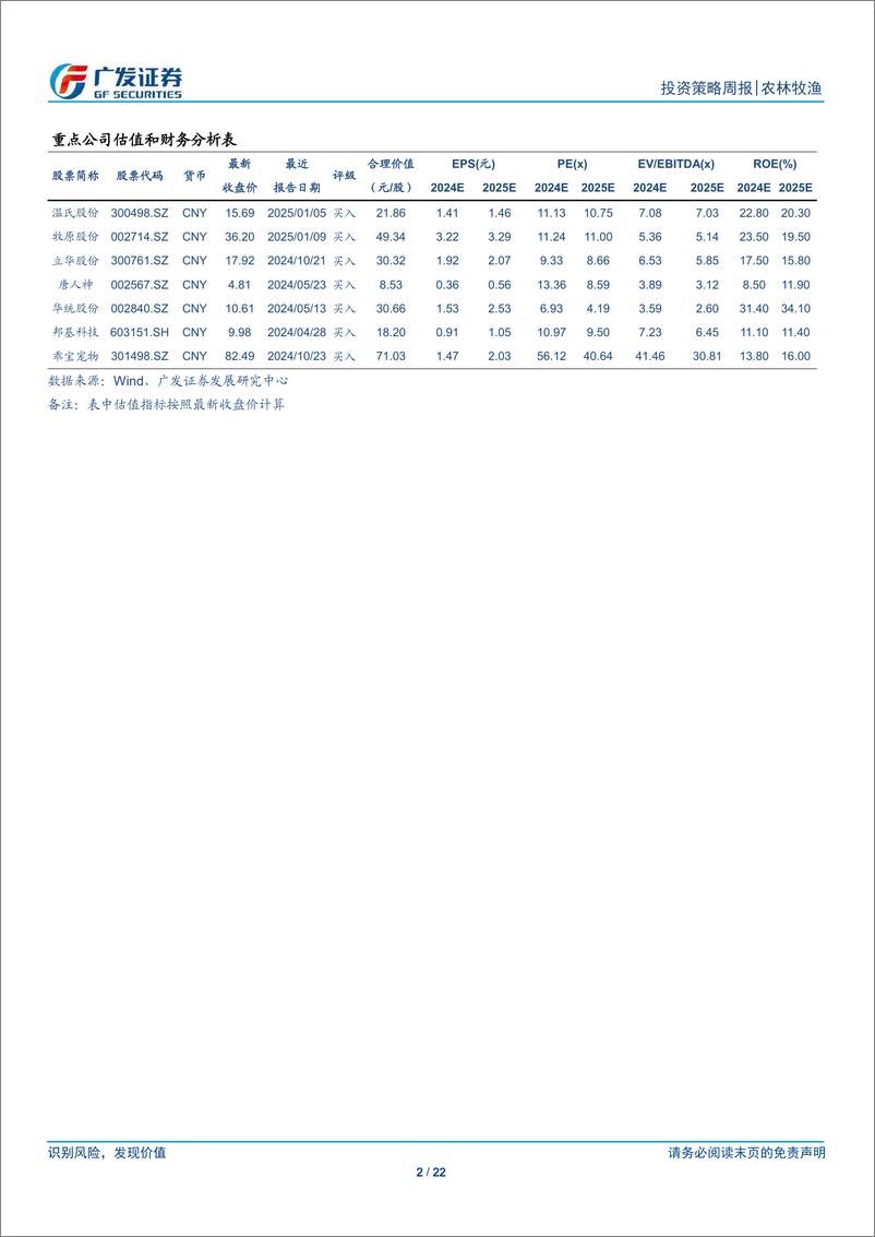 《农林牧渔行业：24Q4农业板块业绩前瞻-250112-广发证券-22页》 - 第2页预览图