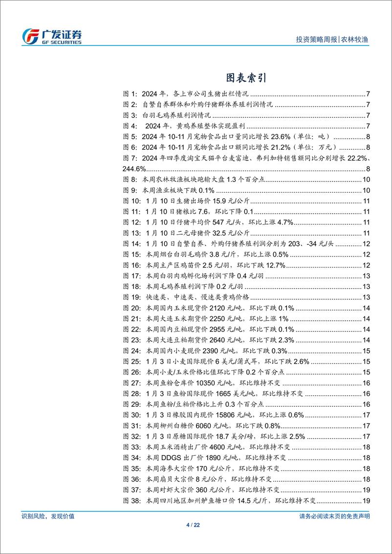 《农林牧渔行业：24Q4农业板块业绩前瞻-250112-广发证券-22页》 - 第4页预览图