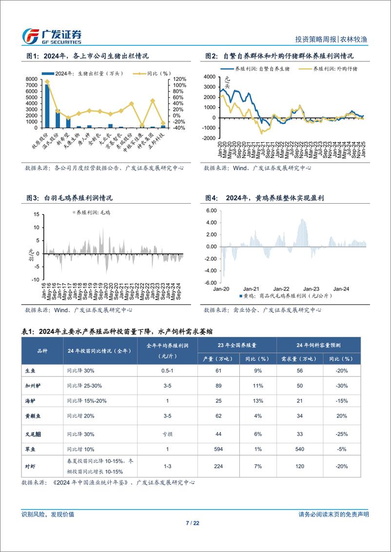 《农林牧渔行业：24Q4农业板块业绩前瞻-250112-广发证券-22页》 - 第7页预览图