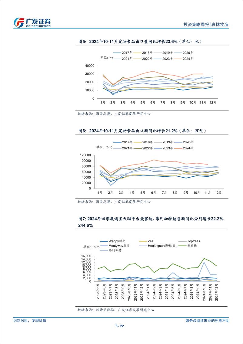 《农林牧渔行业：24Q4农业板块业绩前瞻-250112-广发证券-22页》 - 第8页预览图