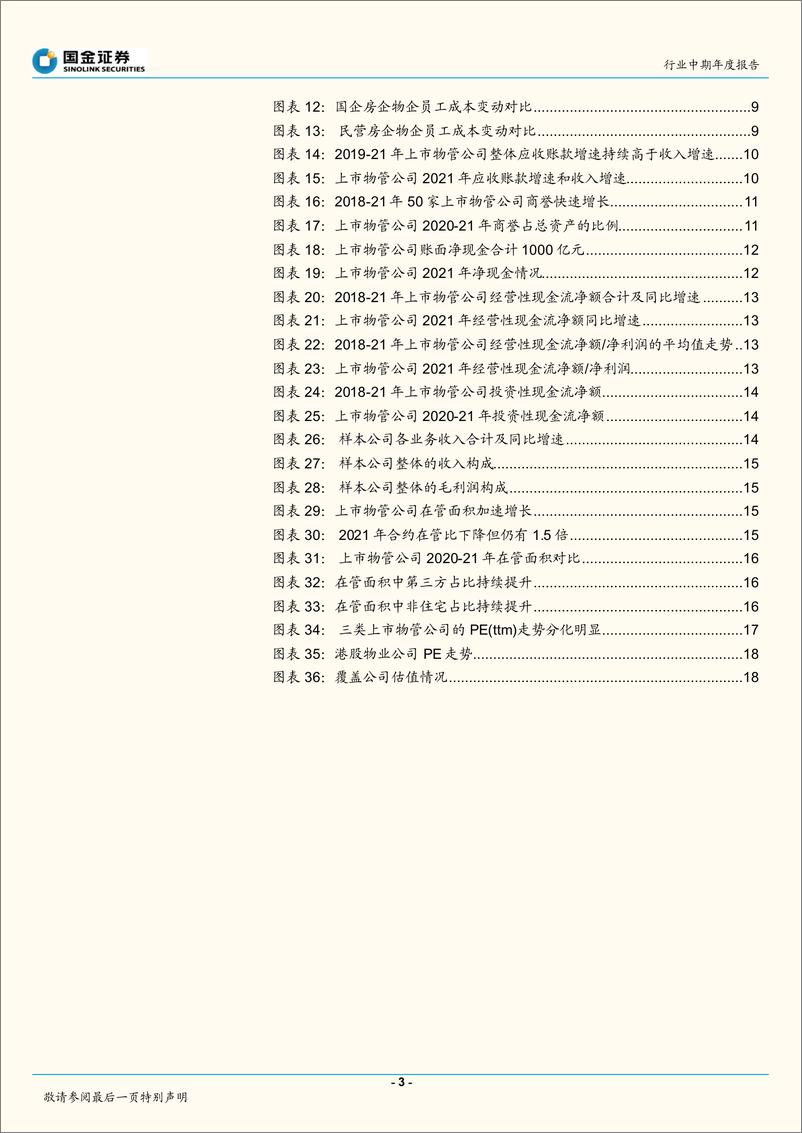 《物业行业2021年报综述：高增长抗周期性强，物业独立性有待定价-20220501-国金证券-20页》 - 第4页预览图