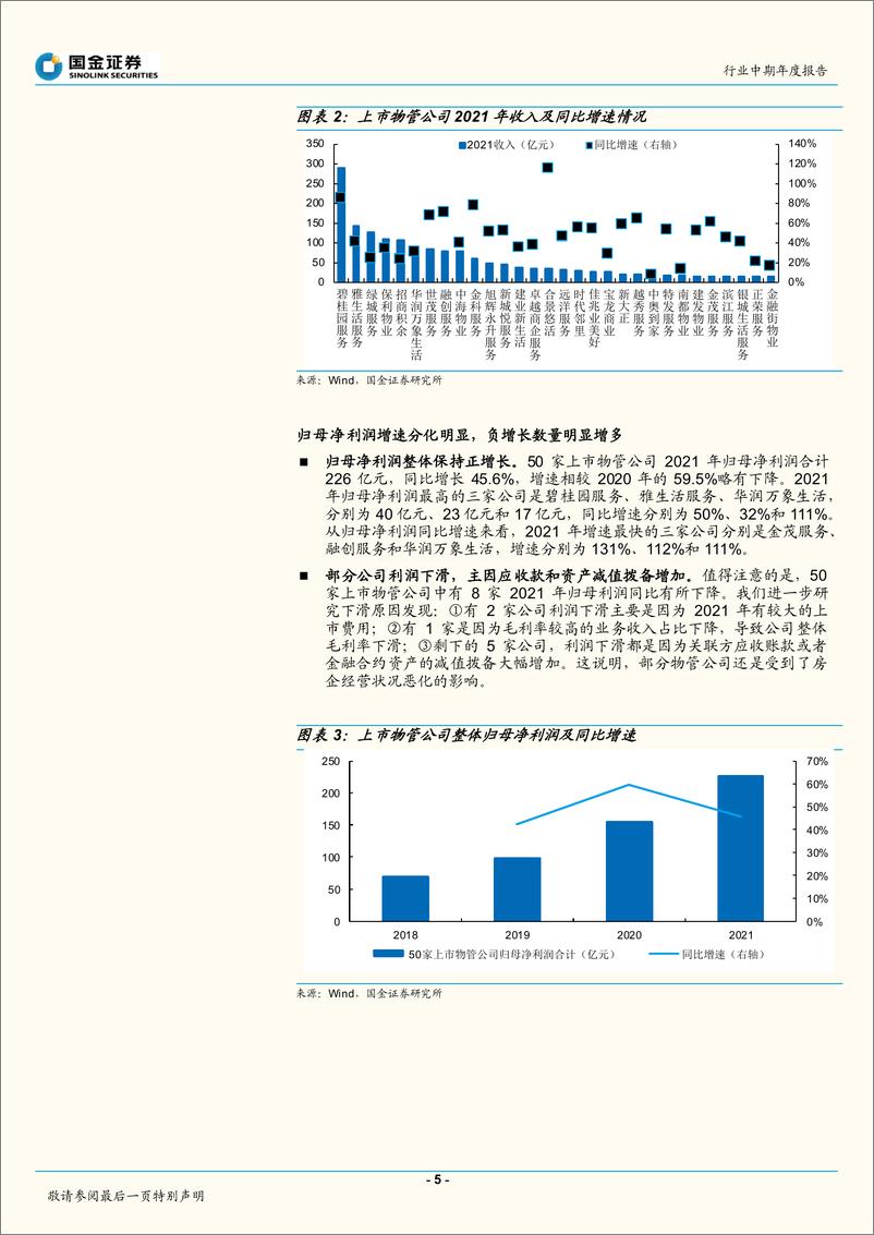 《物业行业2021年报综述：高增长抗周期性强，物业独立性有待定价-20220501-国金证券-20页》 - 第6页预览图