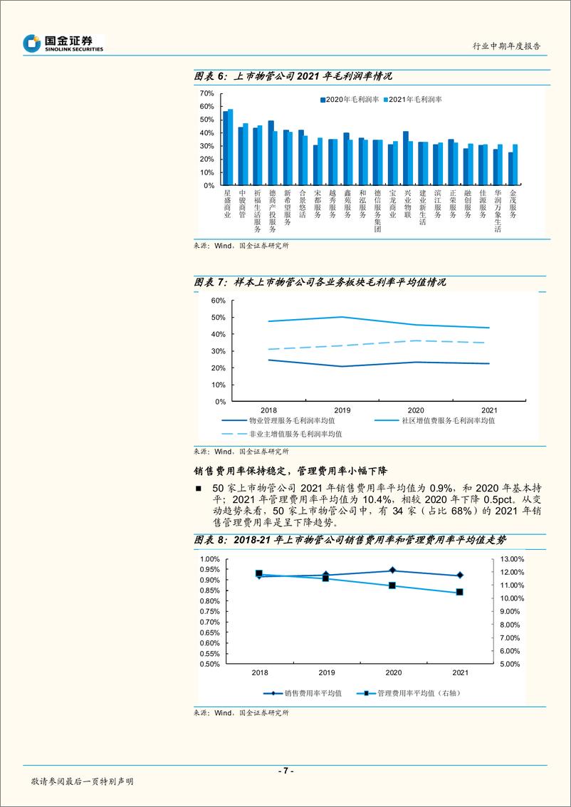 《物业行业2021年报综述：高增长抗周期性强，物业独立性有待定价-20220501-国金证券-20页》 - 第8页预览图