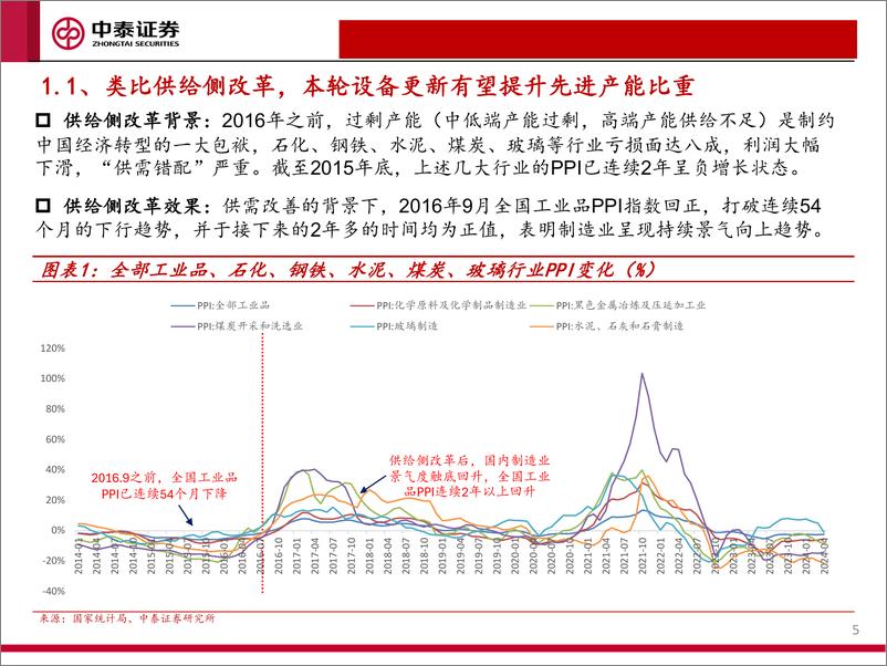 《石化装备行业深度报告二：石化大规模设备更新在即，装备受益几何？-240628-中泰证券-32页》 - 第5页预览图