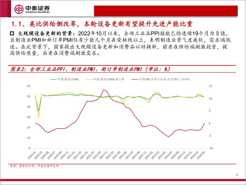 《石化装备行业深度报告二：石化大规模设备更新在即，装备受益几何？-240628-中泰证券-32页》 - 第6页预览图