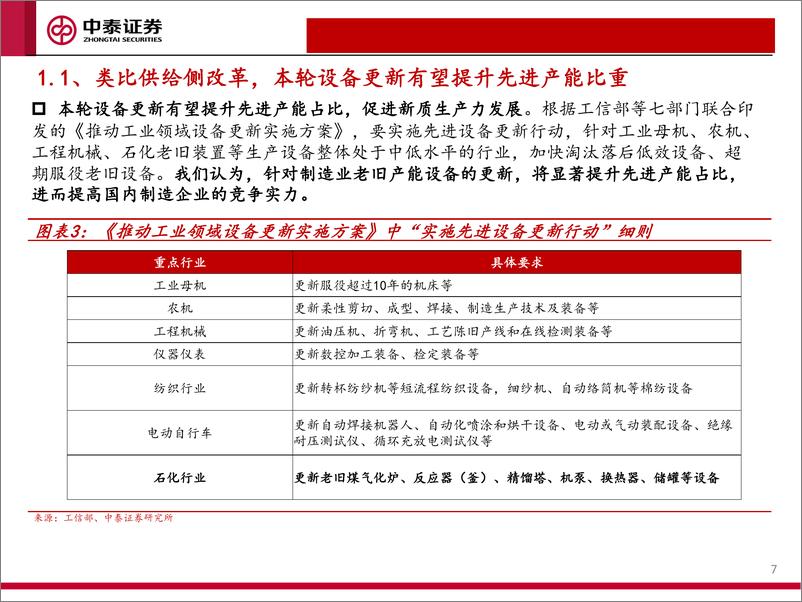 《石化装备行业深度报告二：石化大规模设备更新在即，装备受益几何？-240628-中泰证券-32页》 - 第7页预览图