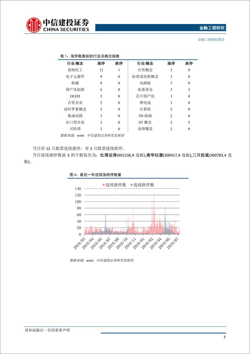 《金融工程日报：北上持续流入，震荡延续-020190718-中信建投-12页》 - 第5页预览图