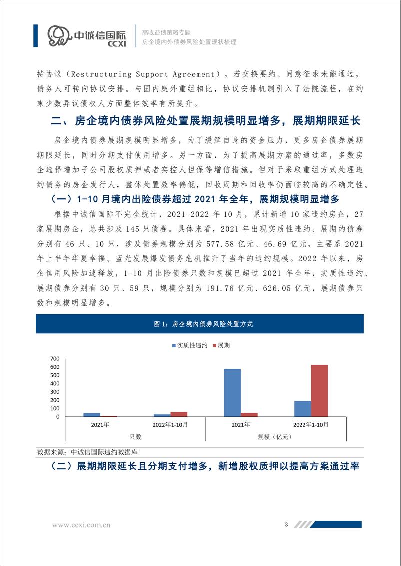 《中诚信-【高收益债策略专题】房企境内外债券风险处置现状梳理-15页》 - 第4页预览图